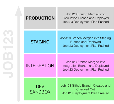 Job123's Epic Journey